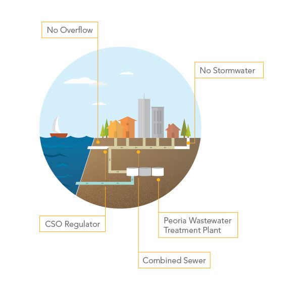 Combined Overflow Diagram 2